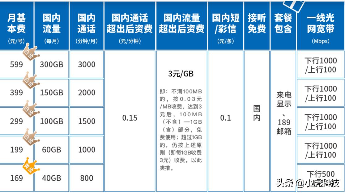 校园网设备清单及其报价怎么写,校园网设备清单及其报价