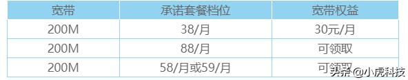 校园网设备清单及其报价怎么写,校园网设备清单及其报价