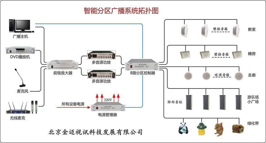 智能广播系统接线图详解：全面指南与实用大全