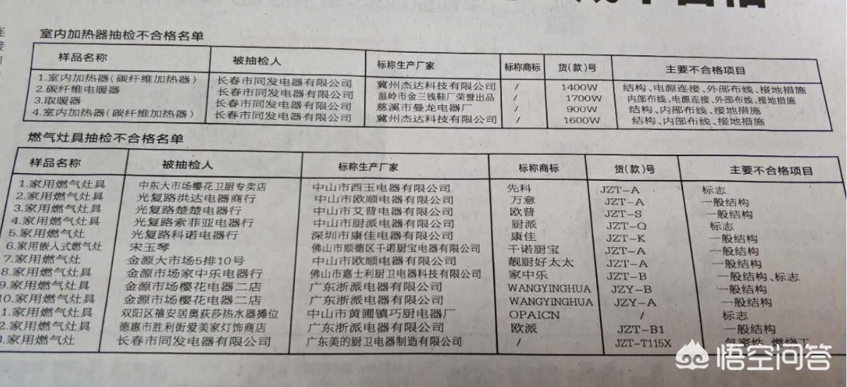 综合布线系统管理功能抽检 综合布线系统管理功能抽检比例