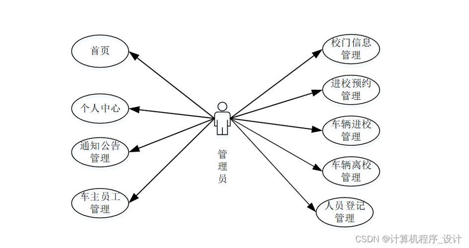 物业如何把门禁卡写入到苹果手机