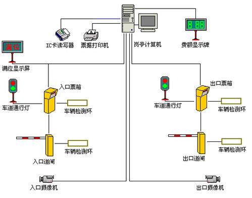 停车场管理软件v4.0使用指南及物业管理系统功能解析