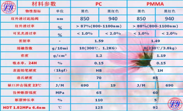 红外线穿透能力解析：纸张及其他材料的透视特性