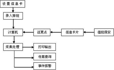 《一卡通系统管理工作制度》解析与实施指南