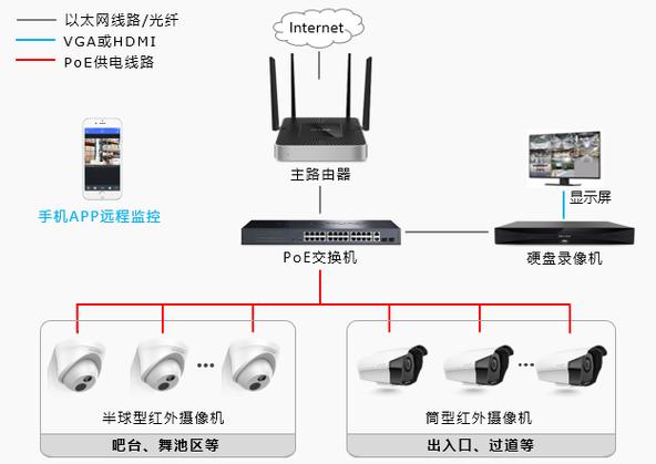 PoE监控器接线方法图解