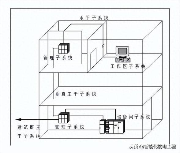 网络布线施工教程：综合布线系统方案详解