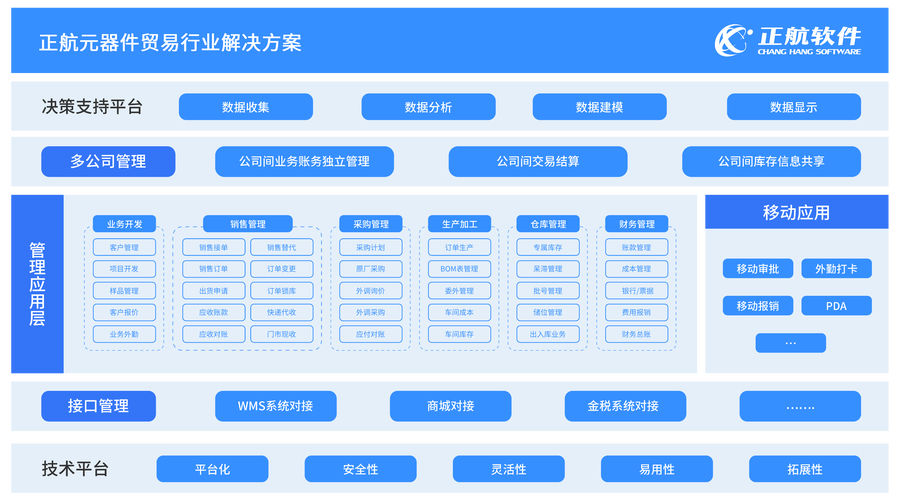 网店ERP管理系统详解：功能、类型及选择指南