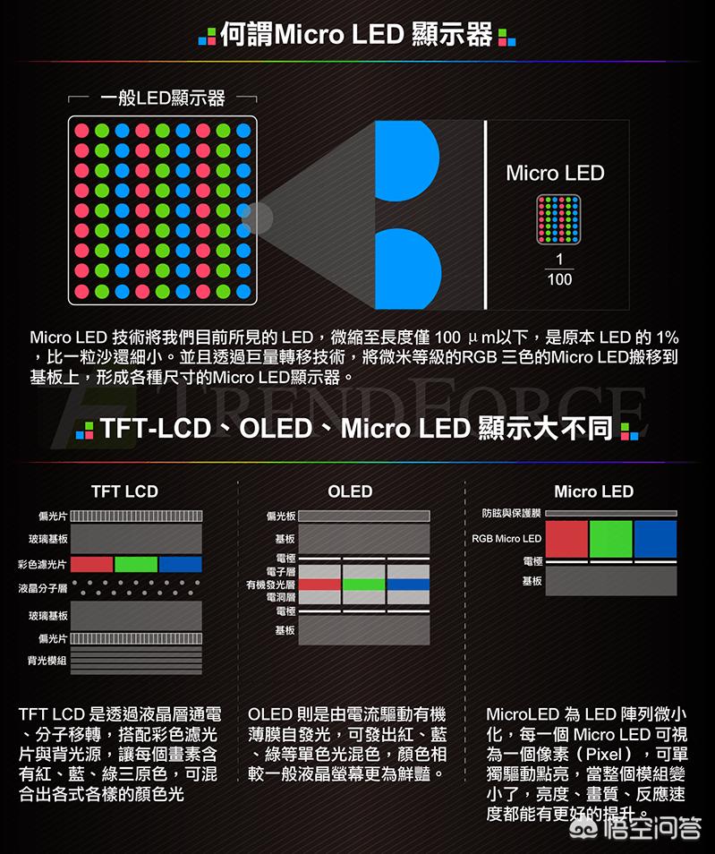 LED显示屏求购信息 LED显示屏求购信息