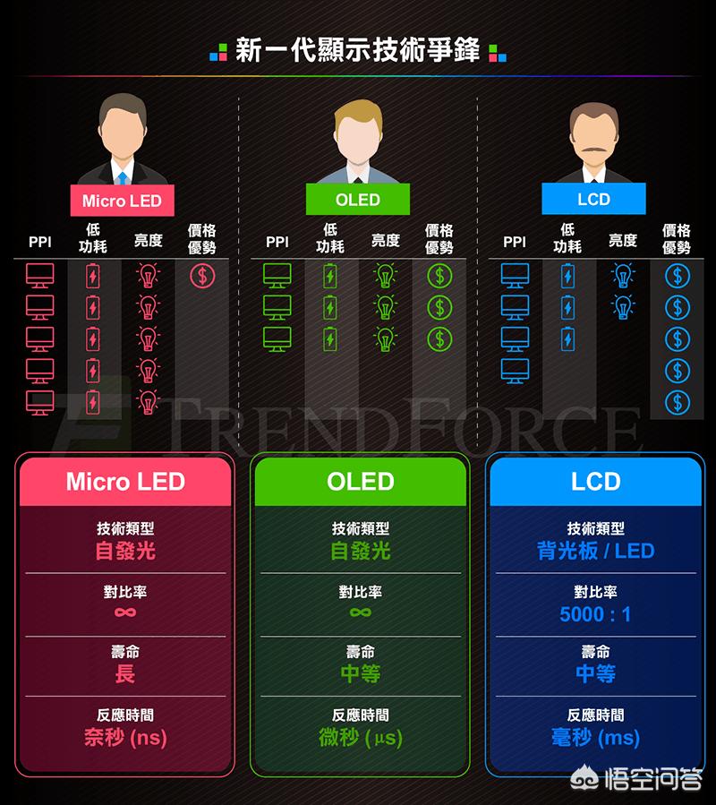 LED显示屏求购信息