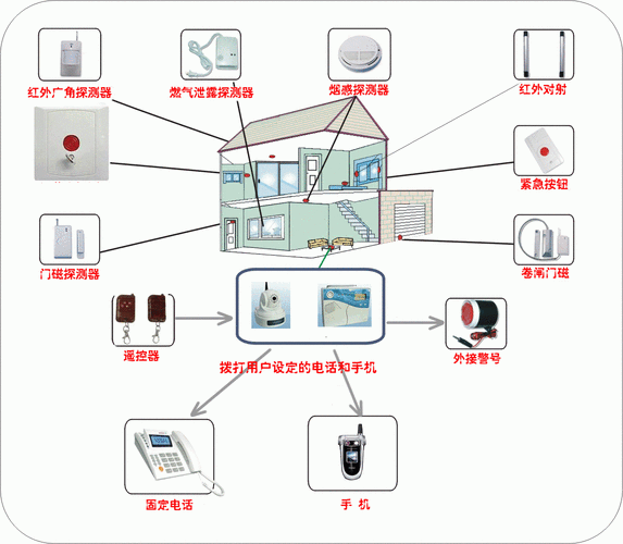 什么是发动机防盗系统？作用原理是什么，关于防盗报警系统的功能介绍的问题