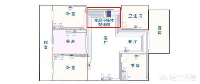 综合布线信息点位图怎么画的 综合布线信息点位图怎么画的