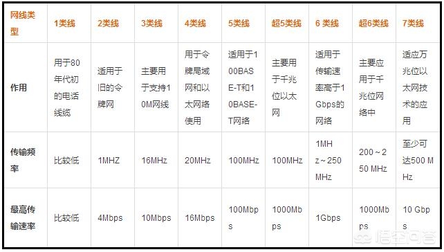 综合布线信息点位图怎么画的 综合布线信息点位图怎么画的