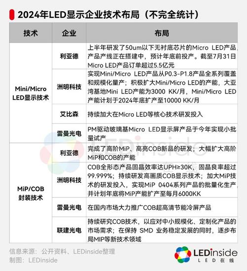 LED大屏行业分类及显示屏厂家人员规模探讨