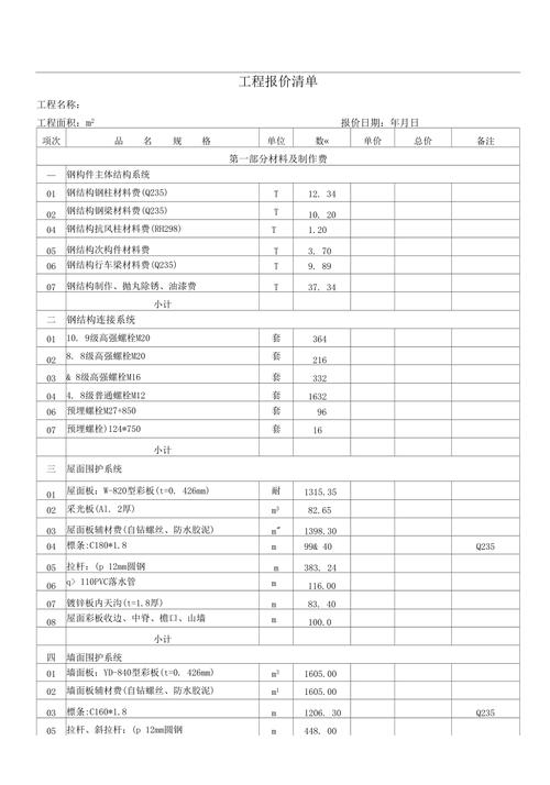 彩钢板价格及预算报价明细表