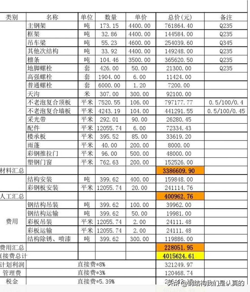 彩钢瓦预算报价明细表 彩钢瓦预算报价明细表图片