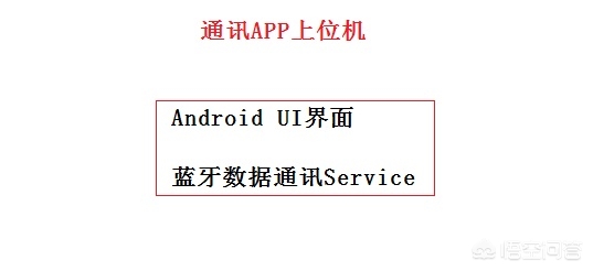 手机APP控制单片机如何实现_我用手机蓝牙控制单片机，谁是主机谁是从机