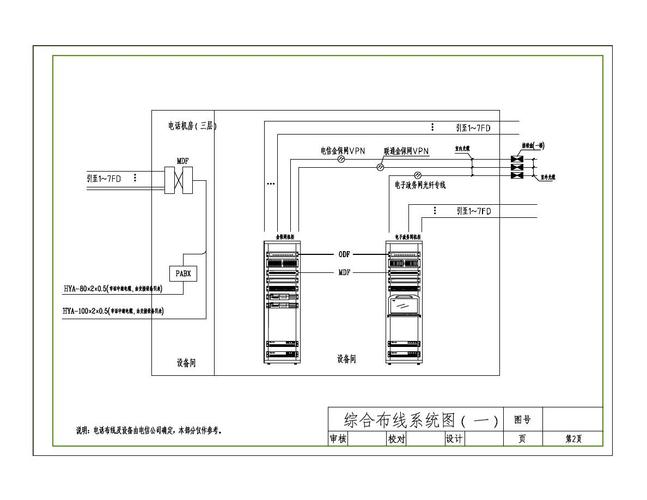 网络综合布线施工方案设计图纸详解