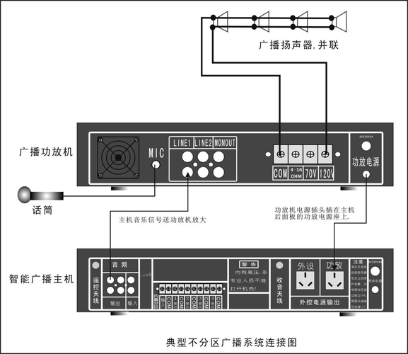 解析广播系统：基本组成与作用一览