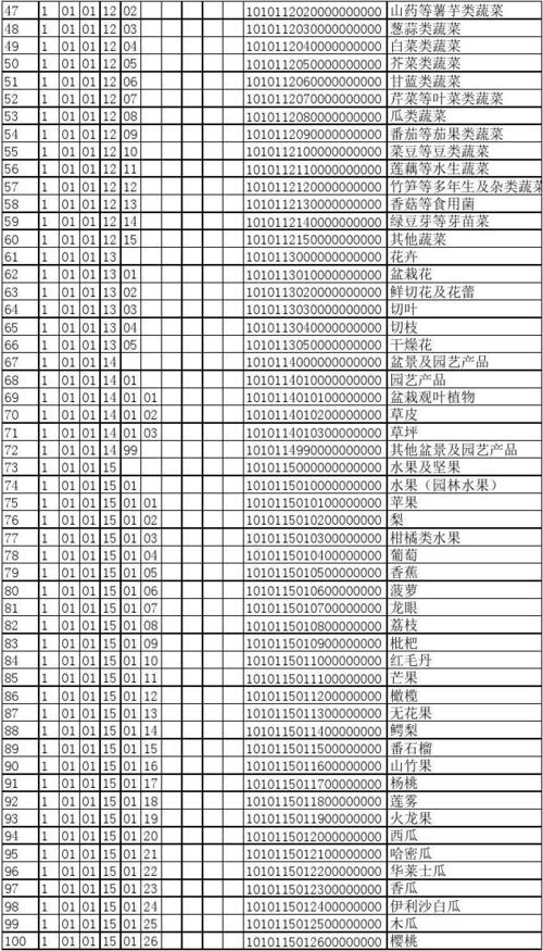 如何查找税收分类编码：详细指南