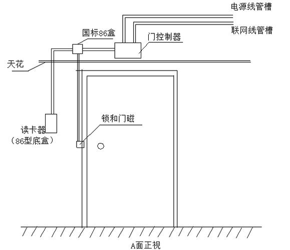 家用门禁系统安装图解教程：一步步教你如何安装