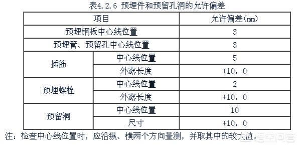 政府工程验收单模板,工程验收单模板