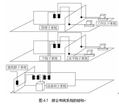 以下是一个标题：，“综合布线的七大子系统解析”