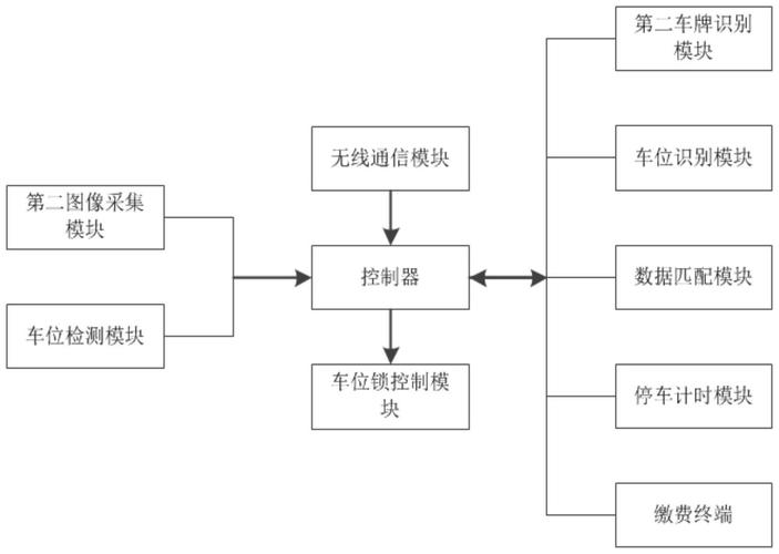 停车场管理系统设计报告：数据存储方案详解