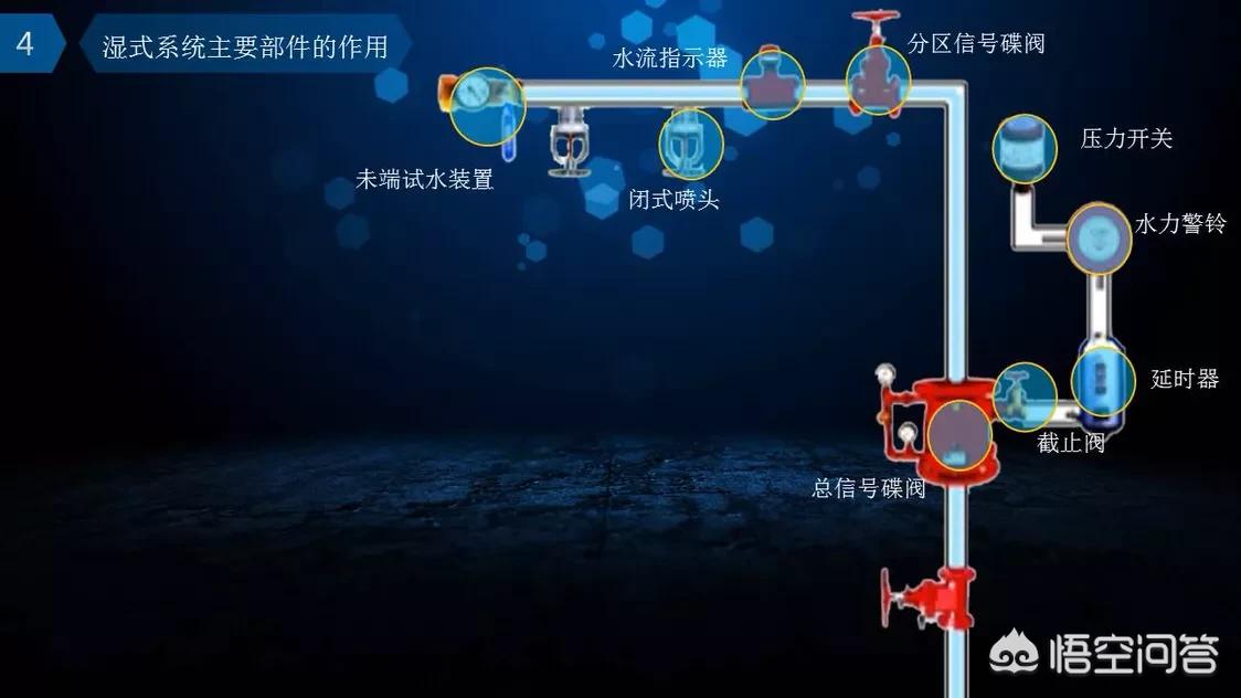 防火防盗报警系统的工作原理图,防火防盗报警系统的工作原理