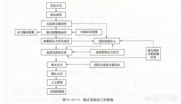 防火防盗报警系统的工作原理图,防火防盗报警系统的工作原理