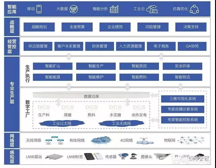 校园一卡通功能介绍,校园一卡通流程图