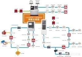 区域报警系统的基本组成包括哪些内容,区域报警系统的基本组成包括哪些