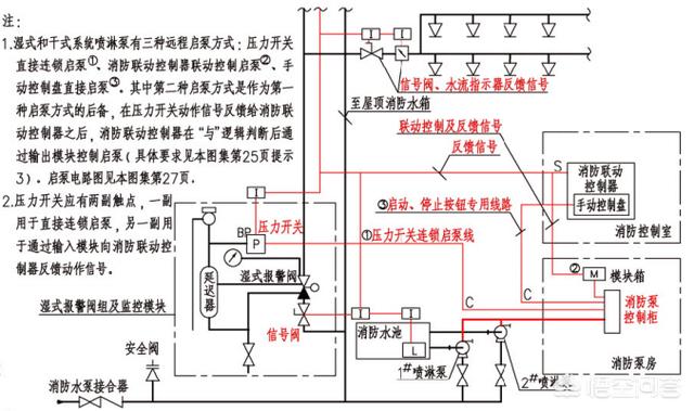 区域报警系统的基本组成包括哪些内容,区域报警系统的基本组成包括哪些