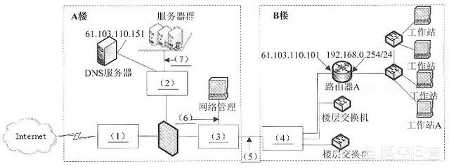 区域报警系统的基本组成包括哪些内容,区域报警系统的基本组成包括哪些