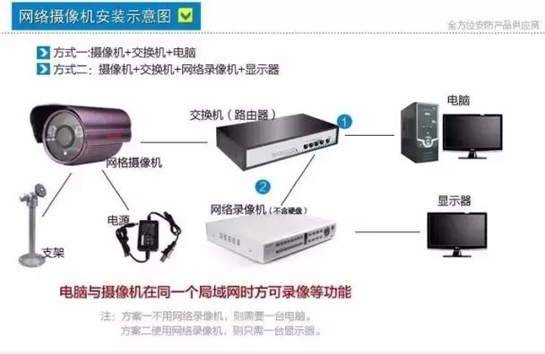 如何设置监控系统的网络连接：详细步骤与方法