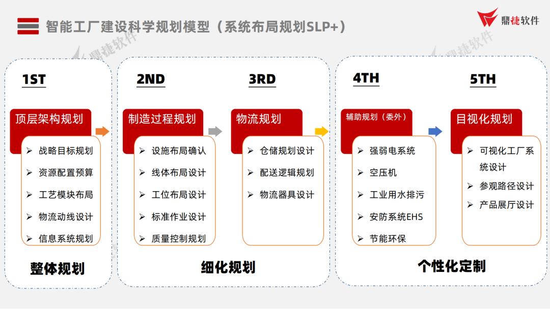 一卡通问题整改存在的问题 一卡通问题整改存在的问题