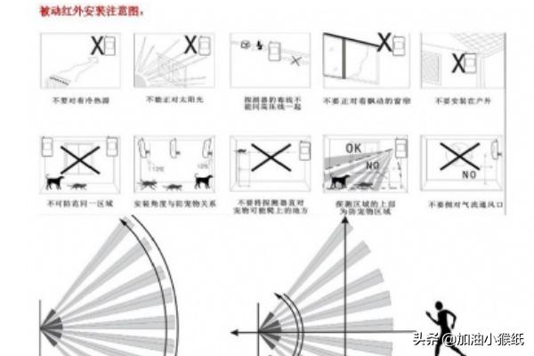 如何正确安装与使用被动红外探测器：红外线防盗探测器使用指南