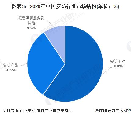 2020年监控摄像头十大排行榜有哪些_科技大神们，安防行业还有哪些发展前景