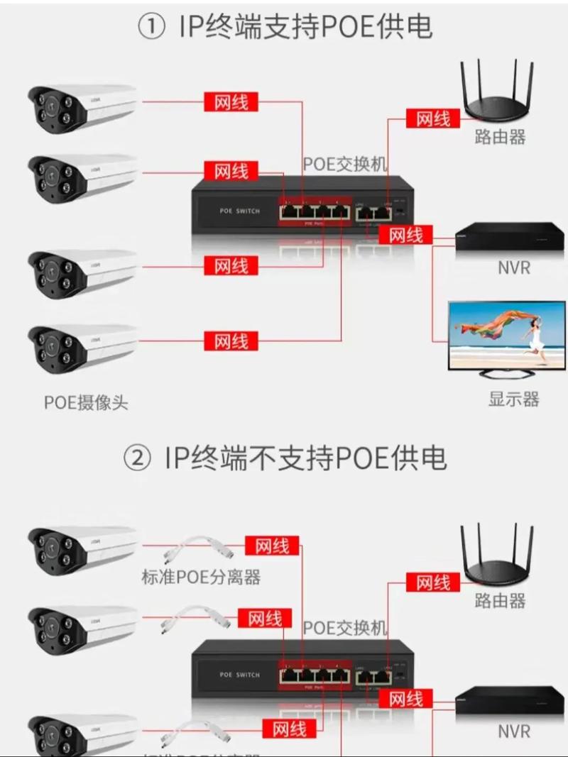 监控系统的组成部分解析