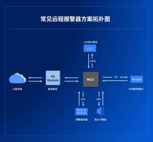 智能一键报警器使用教程：快速掌握安全操作指南