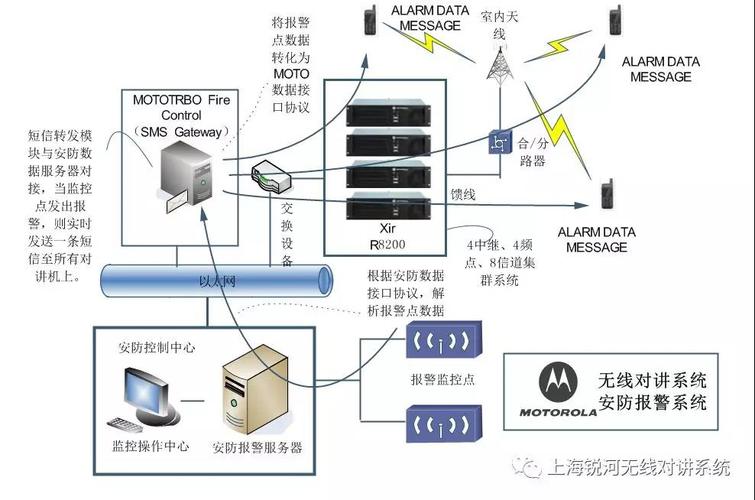 物联网+智能楼宇：如何改变城市发展