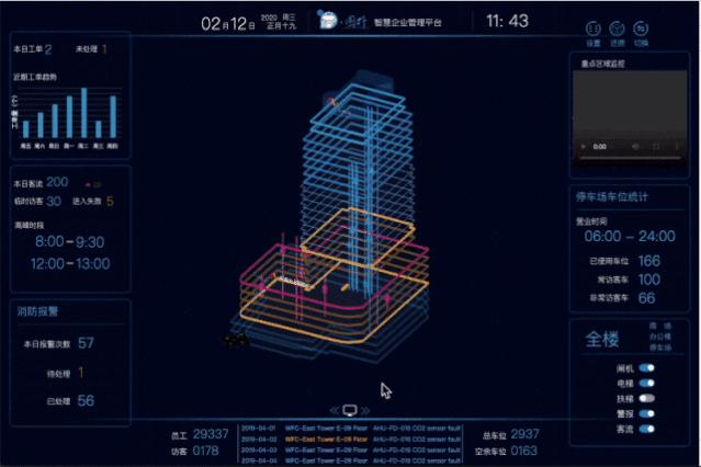 物联网+智能楼宇：如何改变城市发展