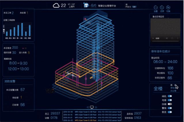 物联网+智能楼宇：如何改变城市发展