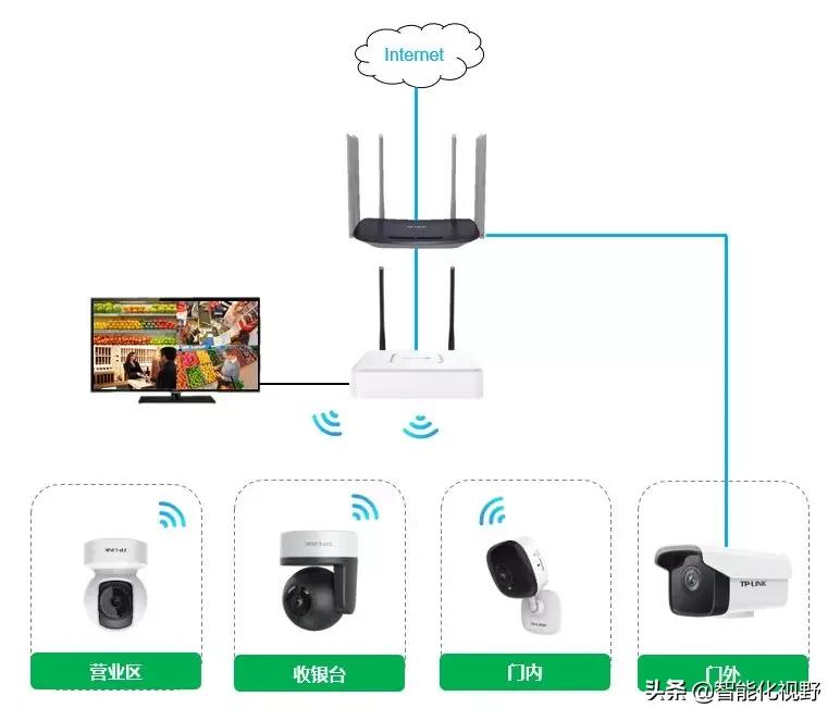 店铺防盗报警器有摄像头吗安全吗,店铺防盗报警器有摄像头吗