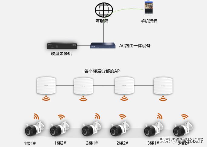 店铺防盗报警器有摄像头吗安全吗,店铺防盗报警器有摄像头吗