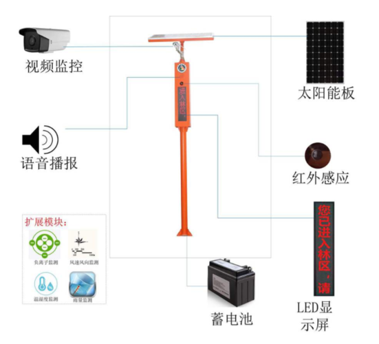 基于你提供的搜索结果，我生成了一个标题：“自动报警系统与卡口监控：技术解析与应用”。希望这个标题能够满足您的需求。如果您还有其他问题，请随时问我。