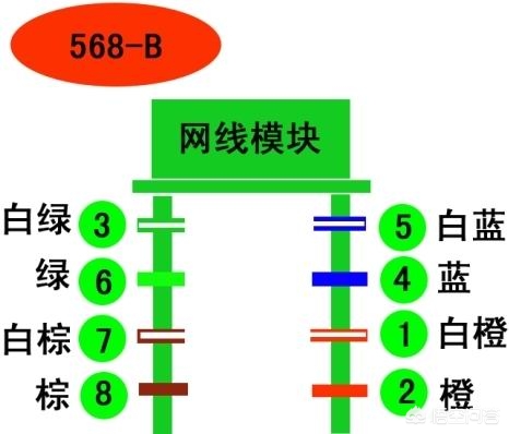 网络综合布线的步骤有哪些 网络综合布线的步骤和原理