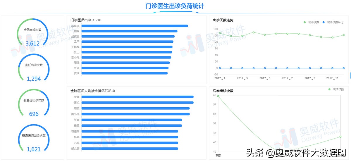 医院信息化系统品牌 医院信息化系统品牌