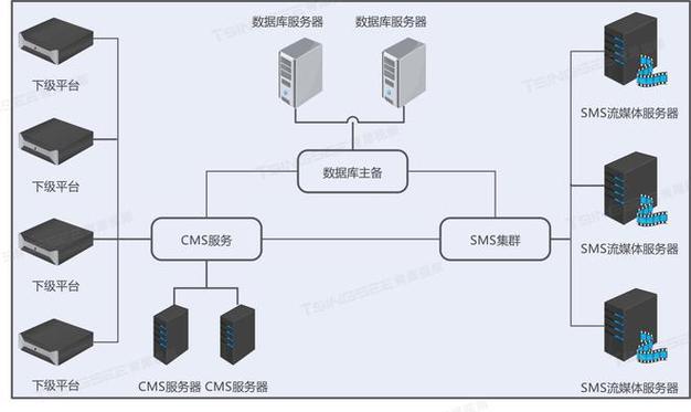 录像机和服务器的区别及服务器监控系统介绍