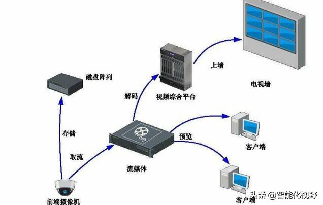 录像机和服务器的区别及服务器监控系统介绍