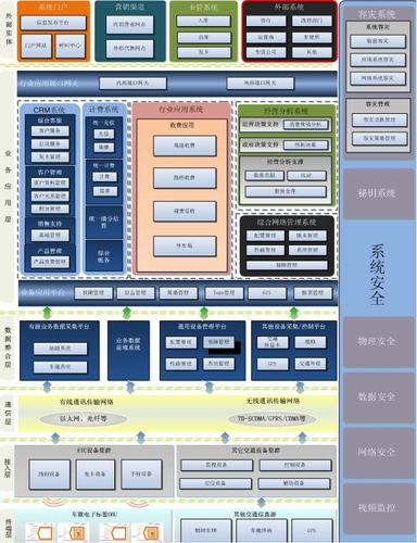 ETC停车场收费系统开通步骤详解